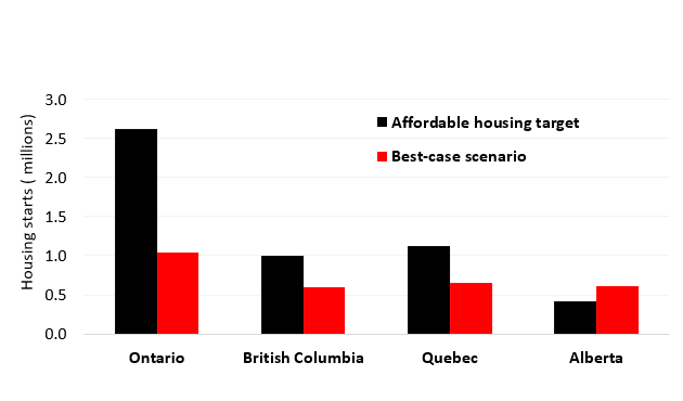 Canada’s Housing Supply Shortage: Skilled Labour Capacity | CMHC