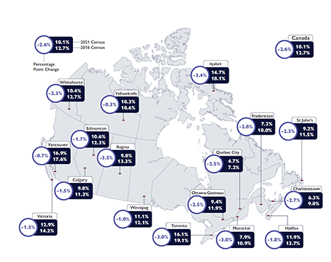 Core Housing Need Rate in CMAs and Provinces