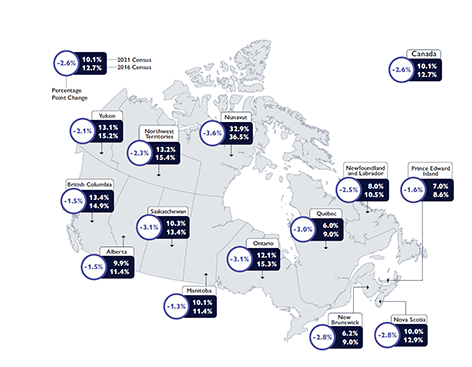 Change in Core Housing Need Rate